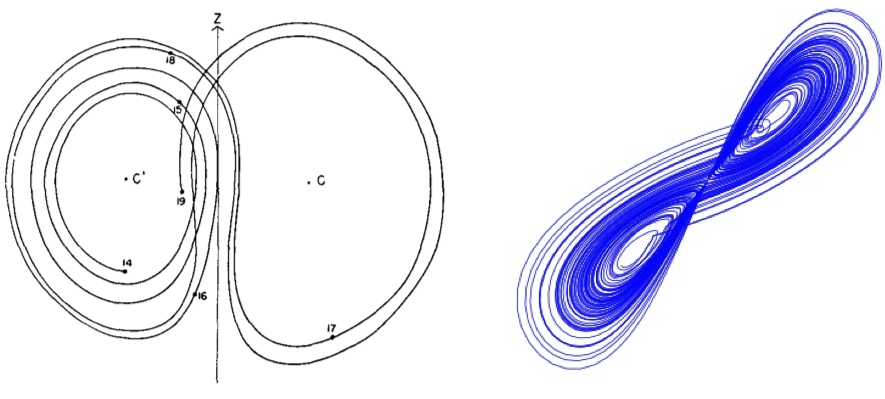 LorenzAttractor Lorenz Attractor